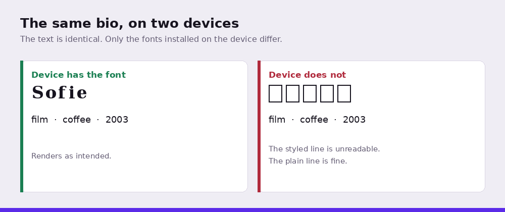 The same bio on two devices. The text is identical; only the fonts installed differ.
